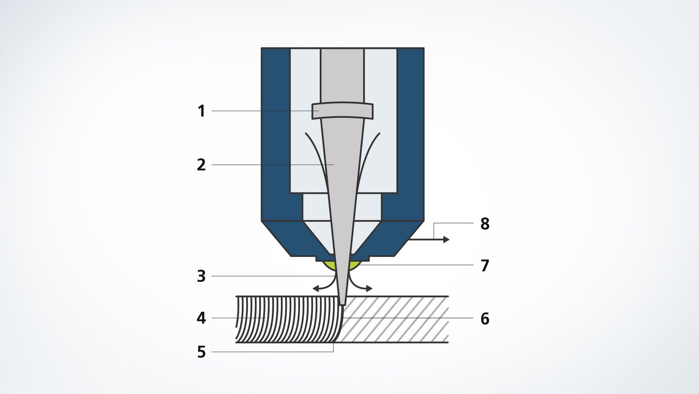 Cypcut laser. Схема процесса лазерной резки. Уловитель лазерного луча. Концентратор лазерного луча. Глубина обработки лазерным лучом.